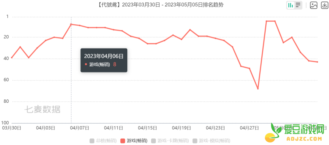 身陷争论的《代号鸢》，是国产手游被断章取义的缩影