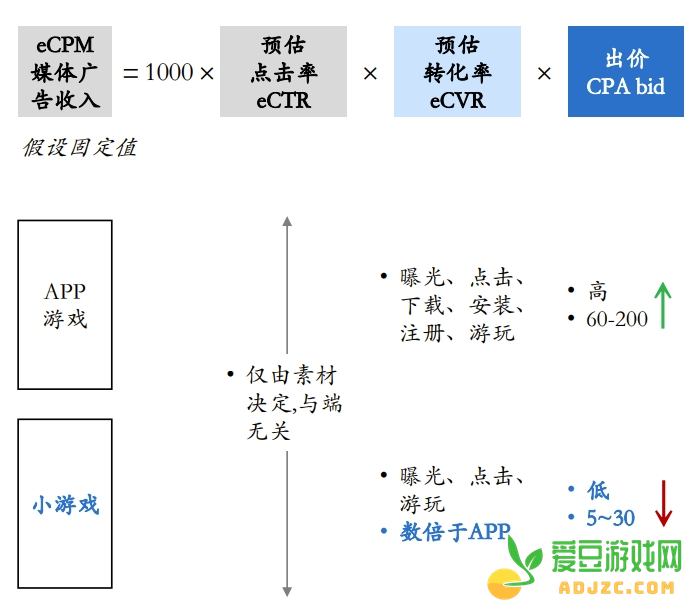 腾讯游戏房间里的大象