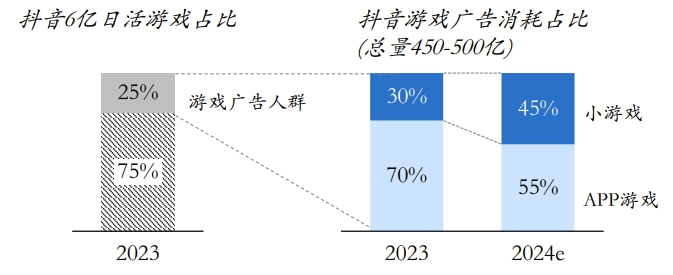 腾讯游戏房间里的大象