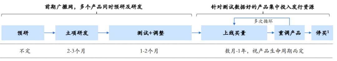 腾讯游戏房间里的大象