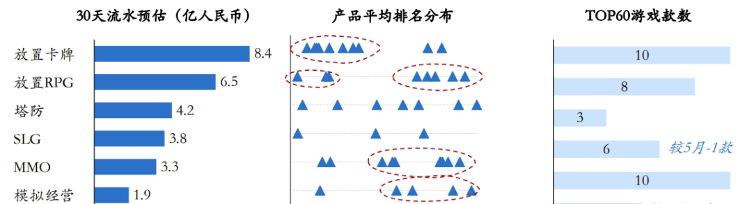 腾讯游戏房间里的大象