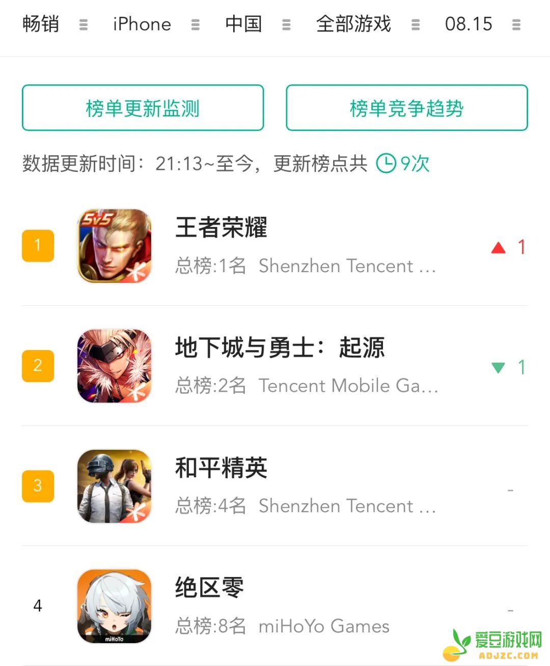 再登畅销榜Top 4，米哈游「最二次元」的一次